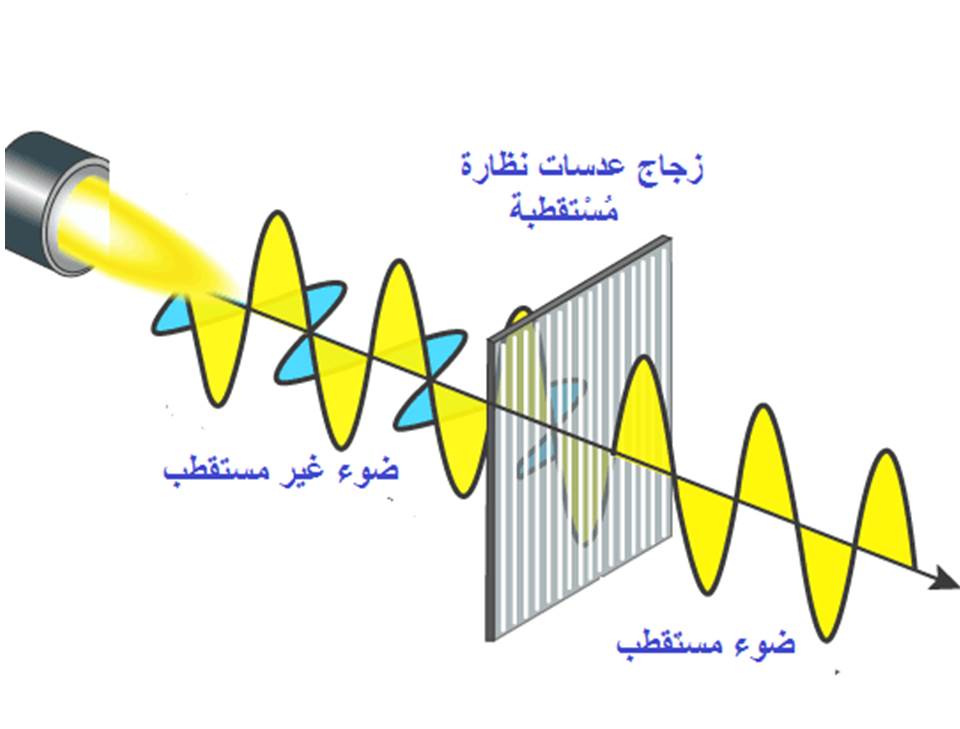 ضوء غير مستقطب